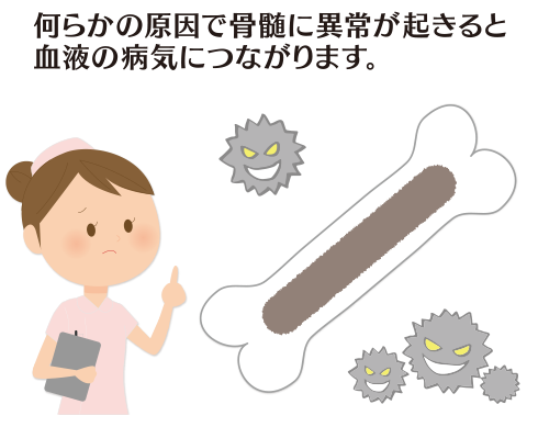 白血病とは